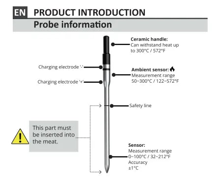 How far should the probe be inserted into the meat?